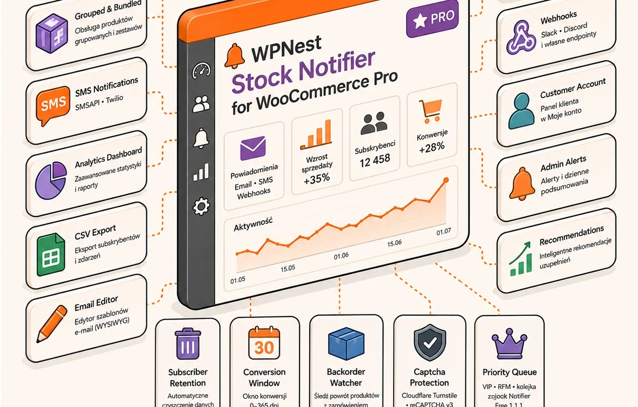 Stock Notifier for WooCommerce Pro