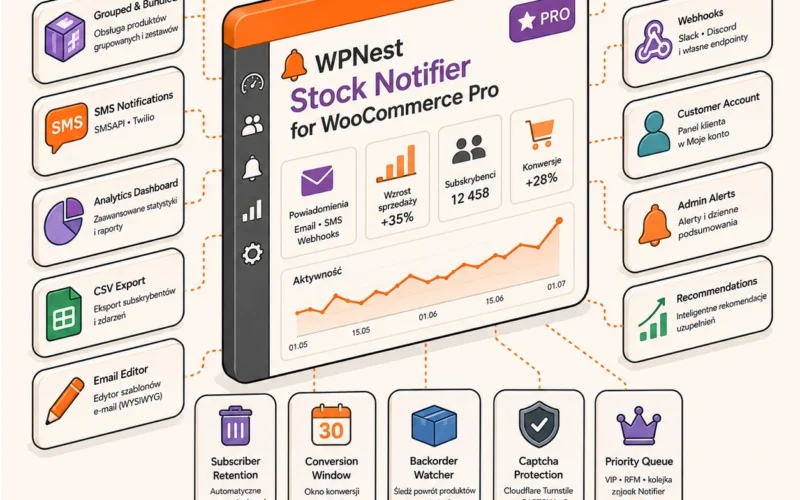 Stock Notifier for WooCommerce Pro